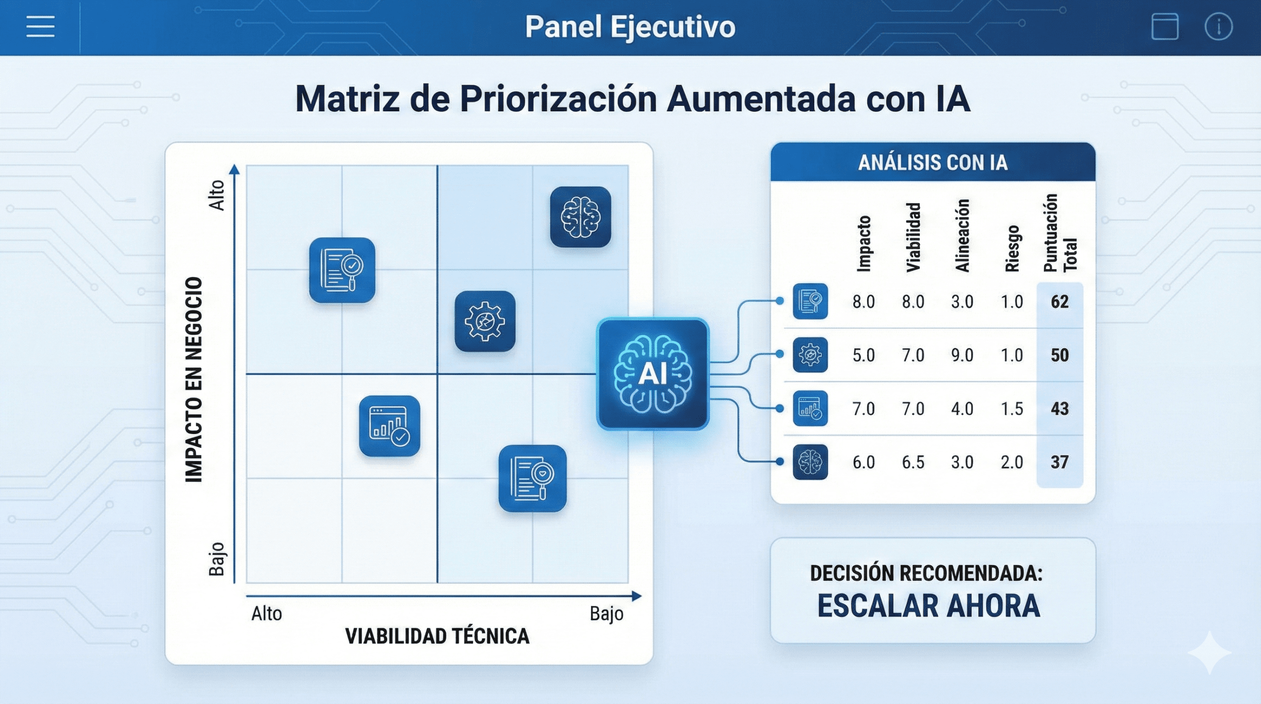 Priorizar Proyectos con IA